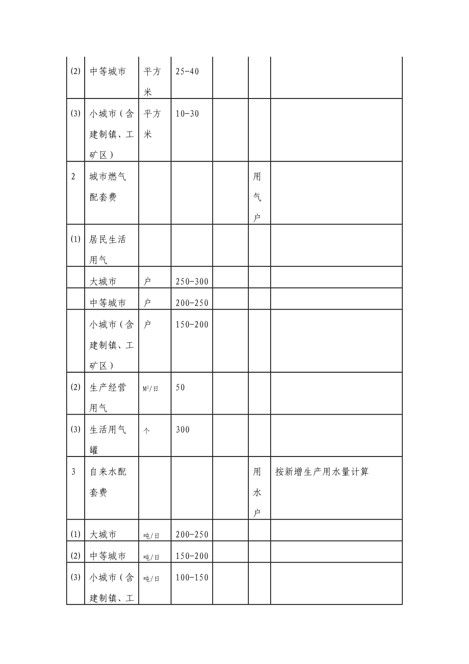 四川省城市建设配套费收费管理办法.doc_第2页