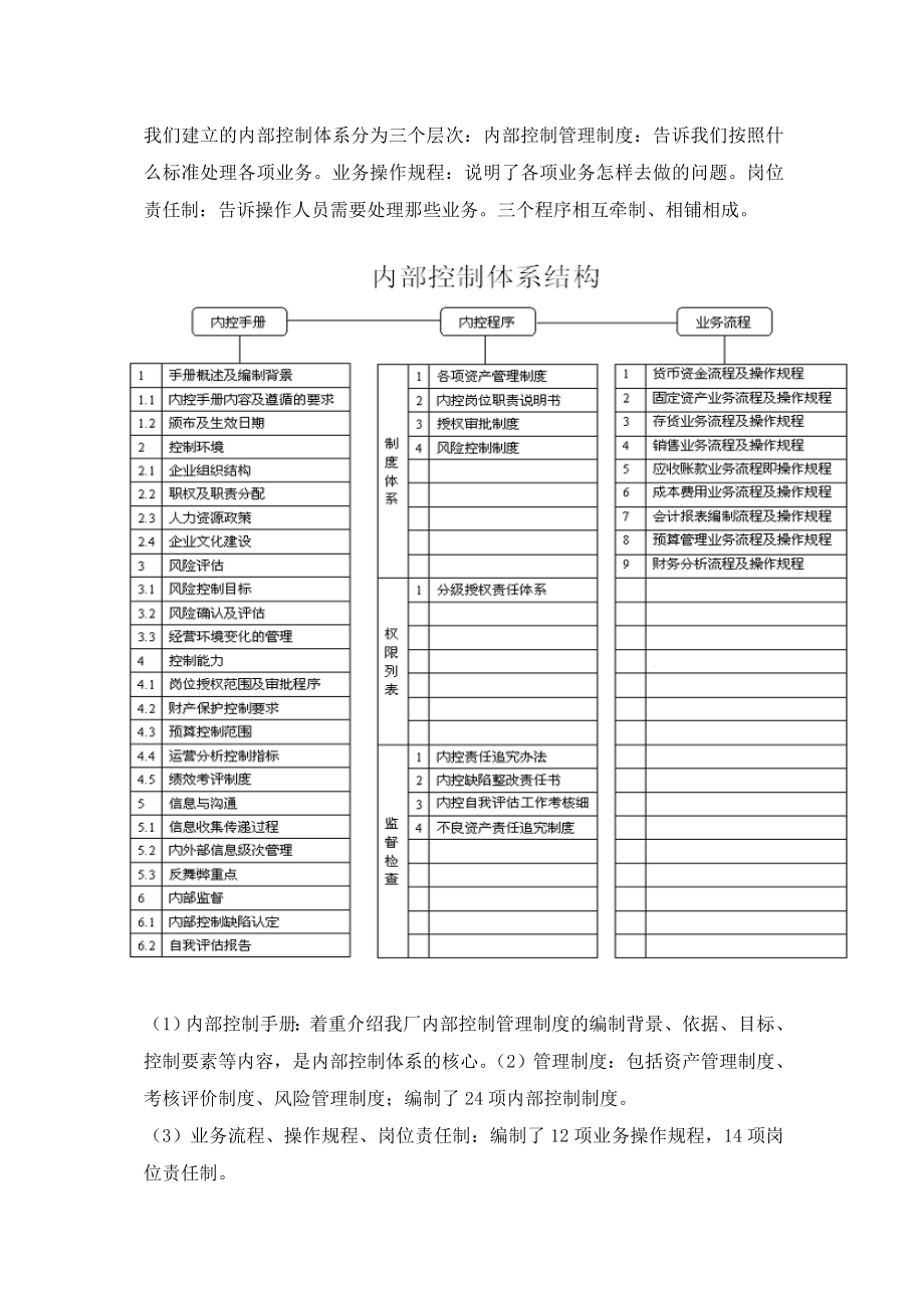 企业内部控制体系介绍.doc_第2页