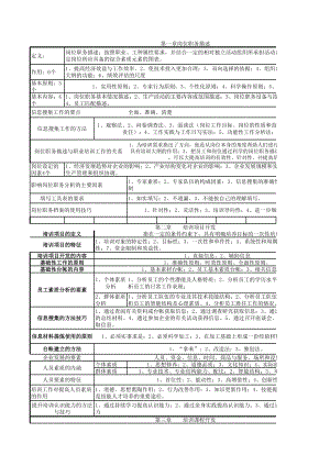 助理企业培训师复习纲领.xls