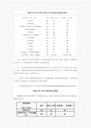 湖南大学考研复试分数线.doc