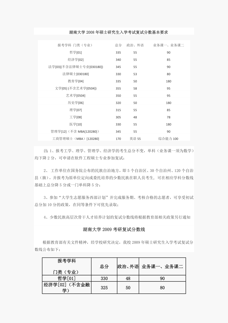 湖南大学考研复试分数线.doc_第1页