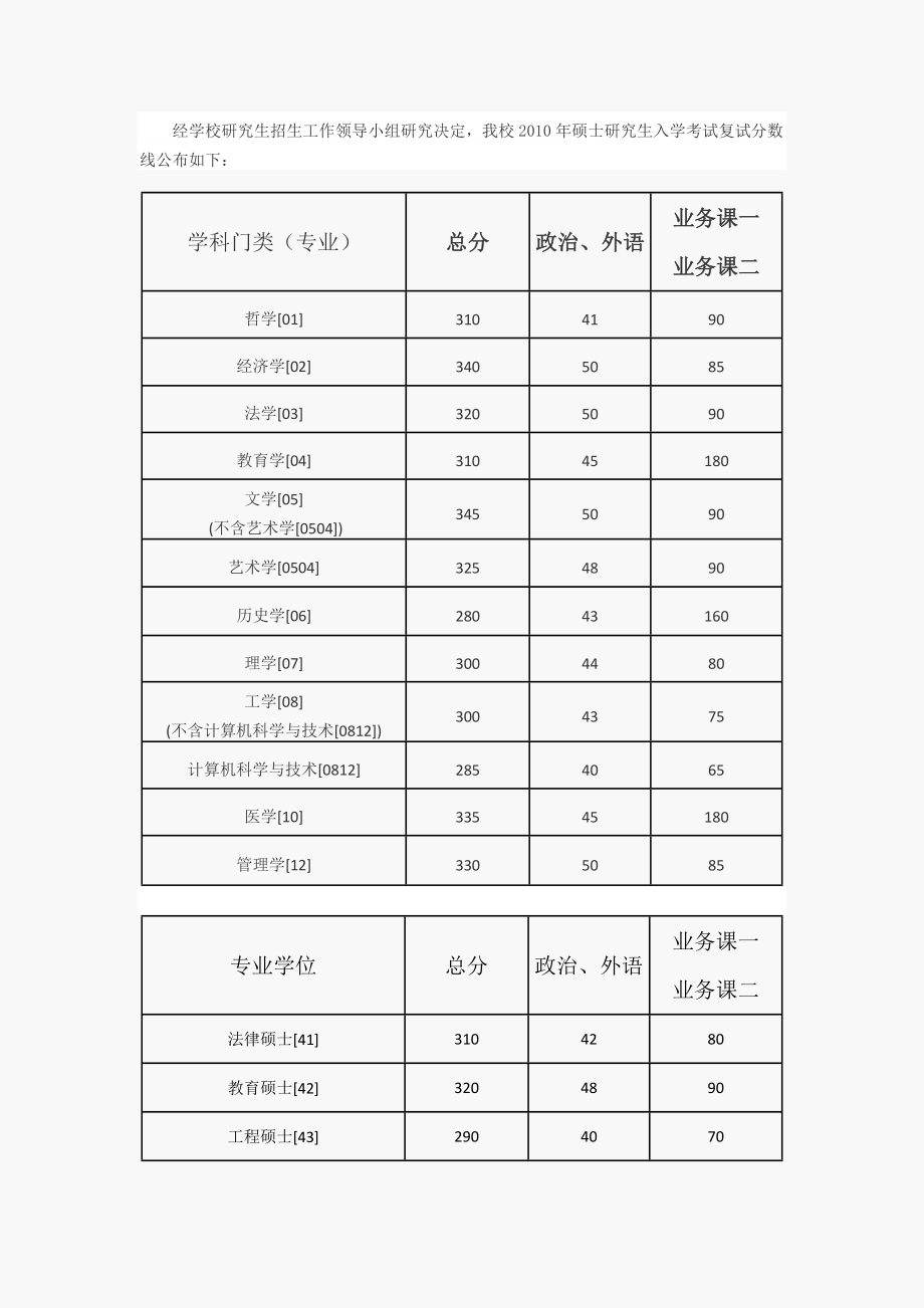 湖南大学考研复试分数线.doc_第3页