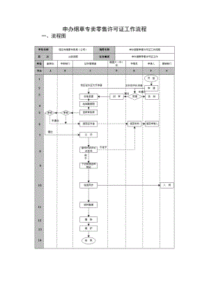 烟草专卖零售许可证工作流程.doc