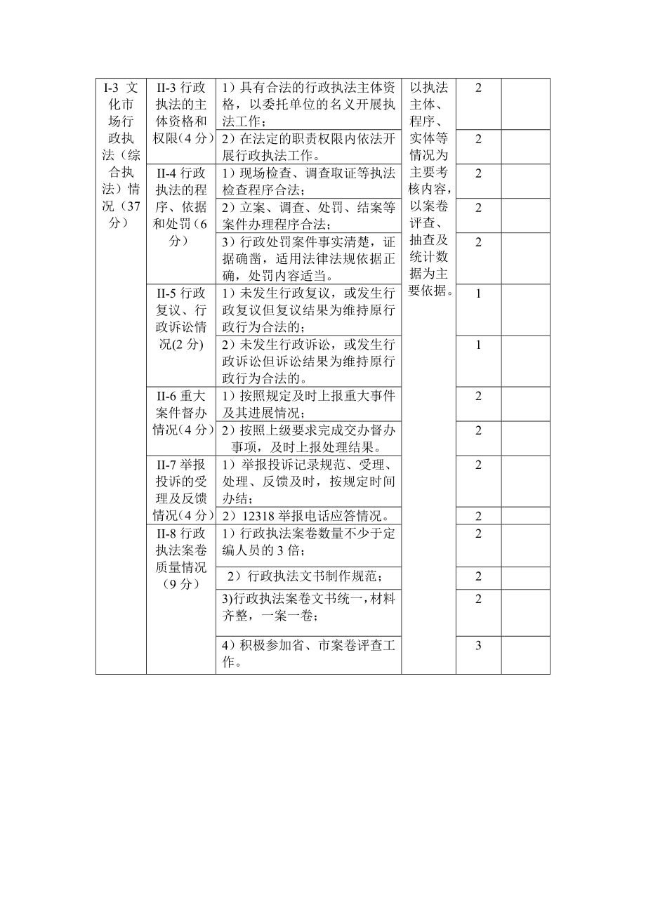 全市文化市场行政执法(综合执法)考评细则.doc_第2页