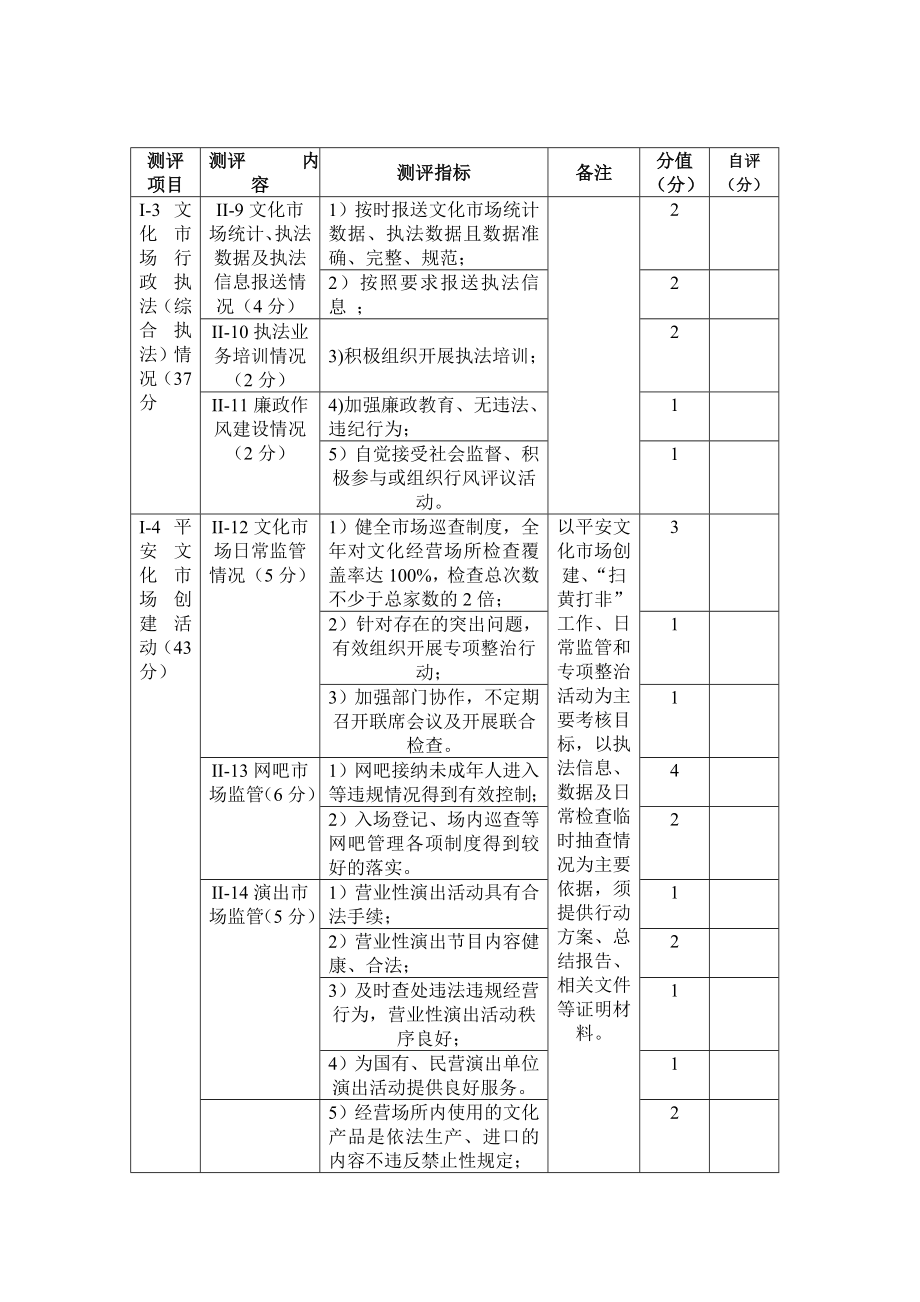 全市文化市场行政执法(综合执法)考评细则.doc_第3页