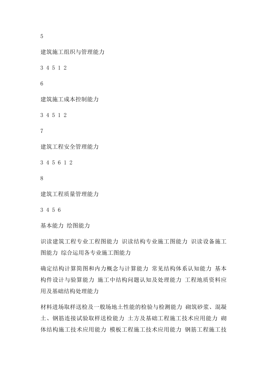 建筑工程技术专业职业能力一览表.docx_第2页