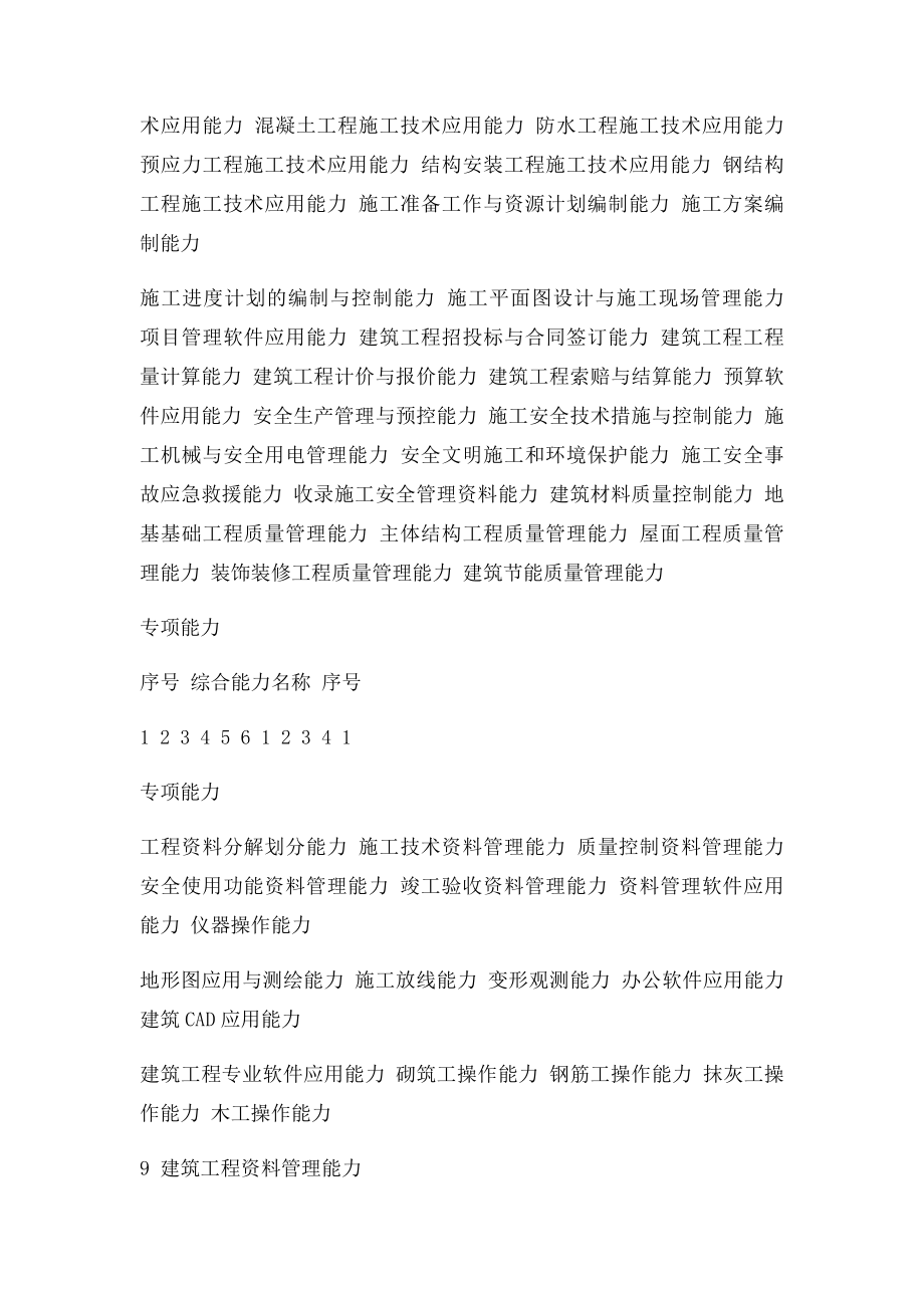 建筑工程技术专业职业能力一览表.docx_第3页