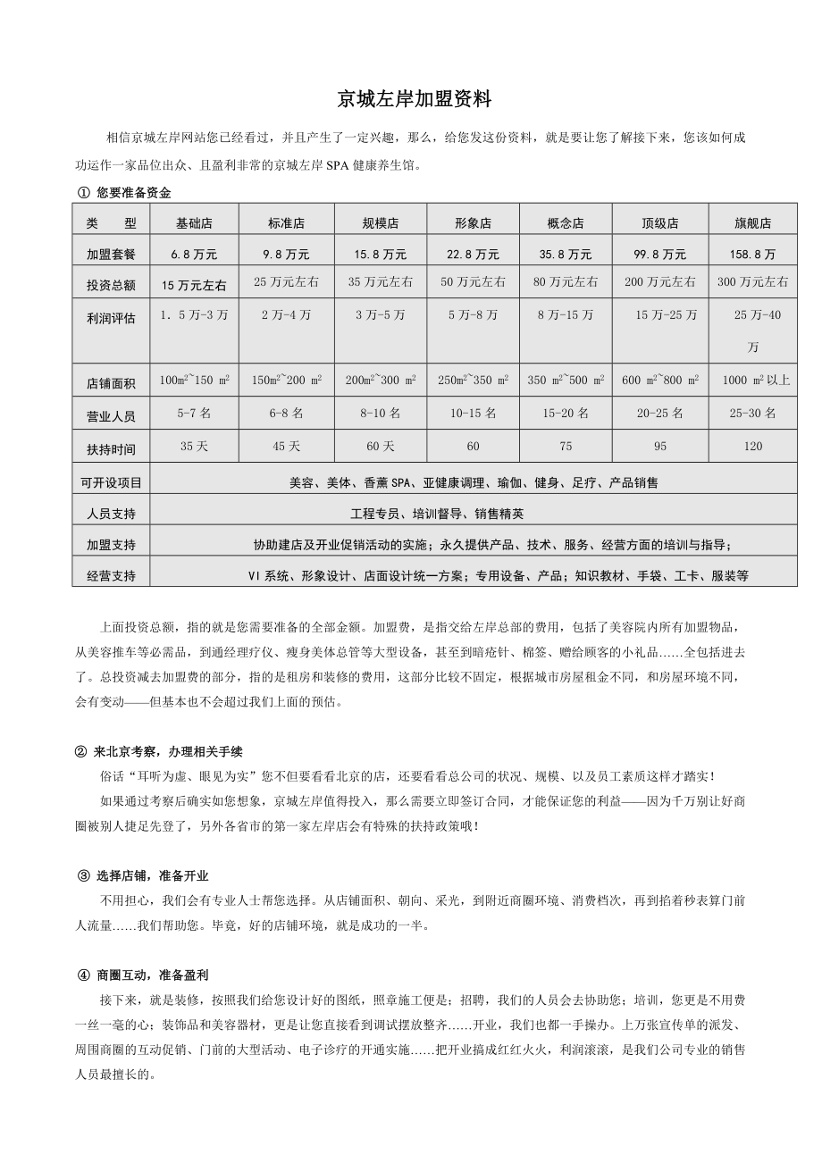 京城左岸加盟详细资料基础店.doc_第1页