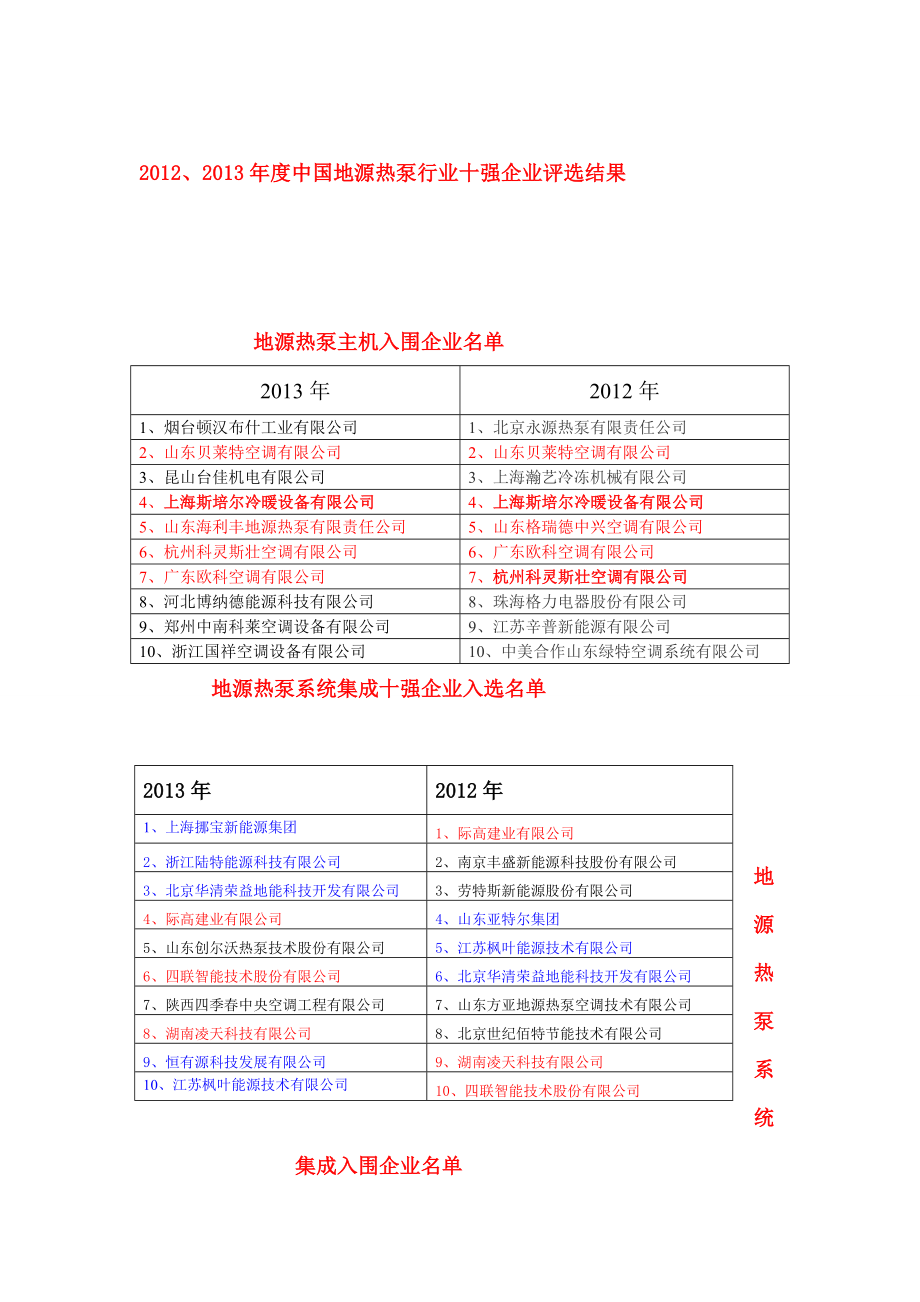 [精品]、中国地源热泵行业十强企业评比结果.doc_第1页