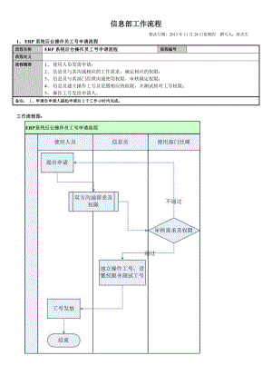 ERP信息部工作流程.doc