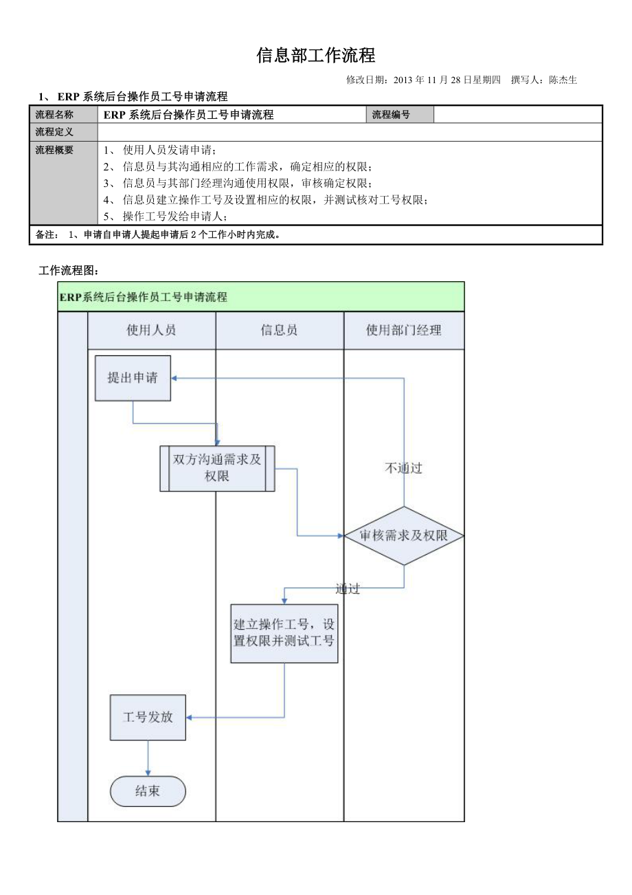 ERP信息部工作流程.doc_第1页