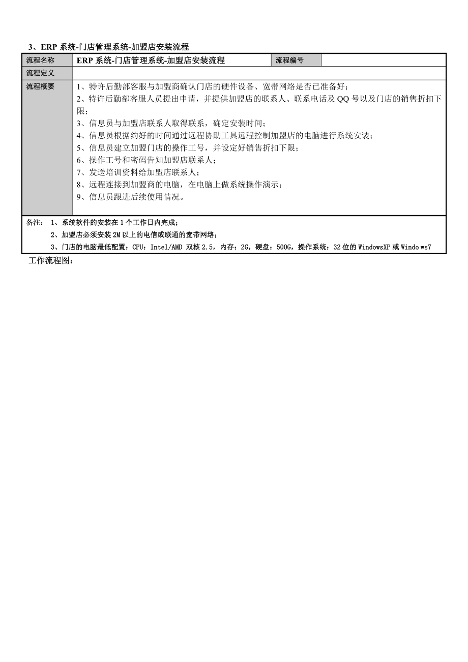 ERP信息部工作流程.doc_第3页