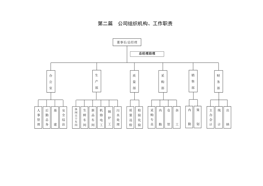 企业管理手册1.doc_第3页