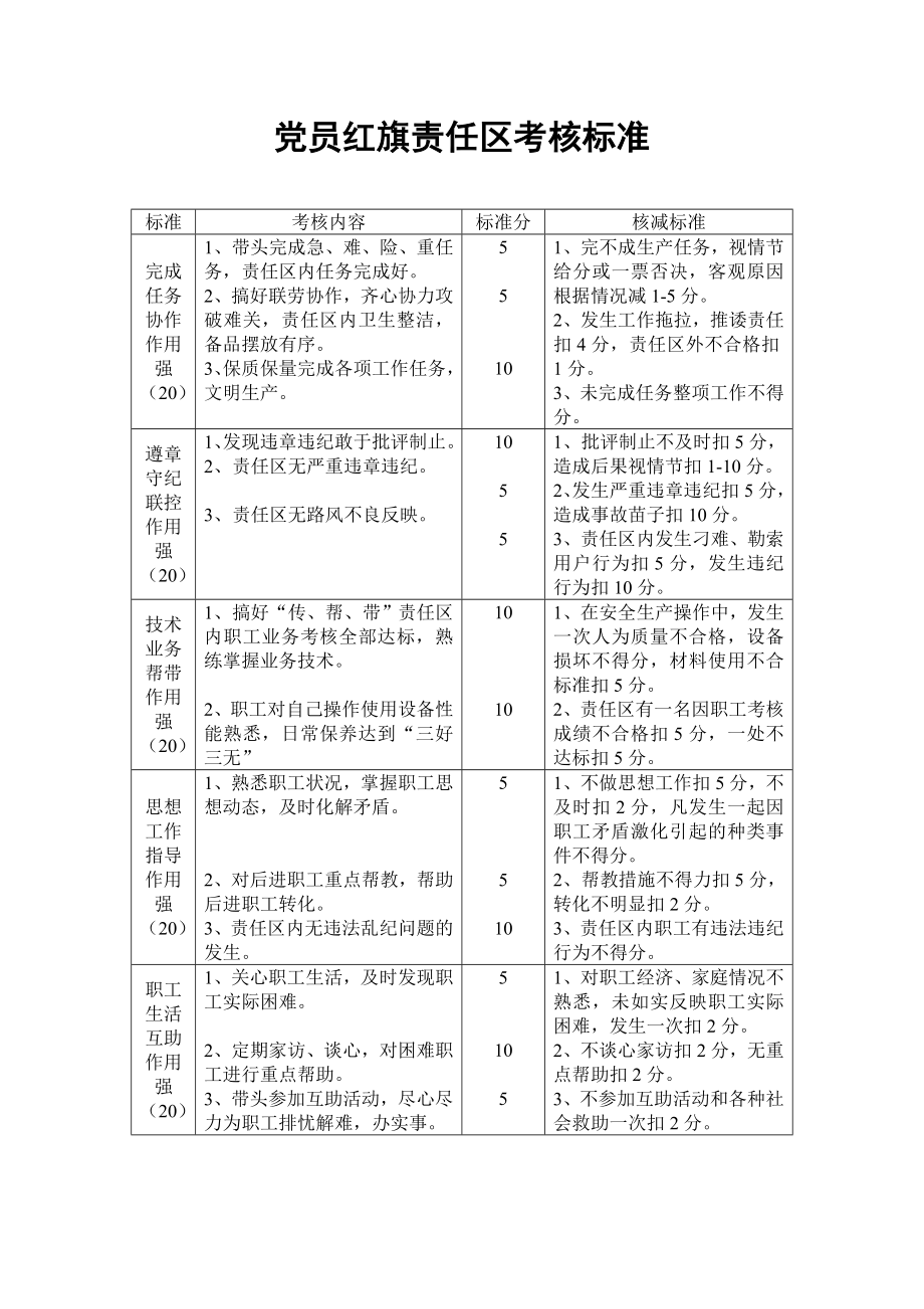 党员先锋岗考核表.doc_第2页