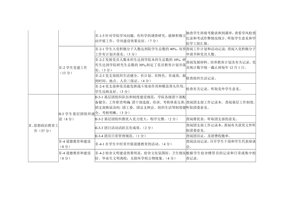 西安交通大学学院学生工作考评体系.doc_第2页