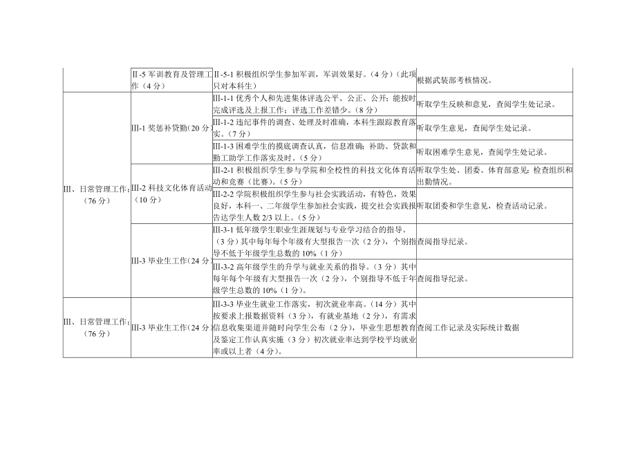 西安交通大学学院学生工作考评体系.doc_第3页