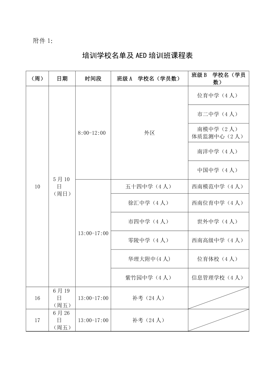 关于“AED使用和基本生命支持”培训项目的通知.doc_第3页