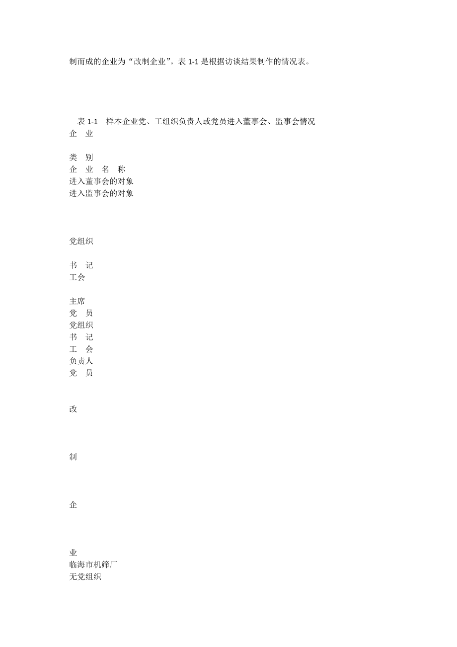 党工组织实现企业治理结构创新的调查研究1551[全文].doc_第2页