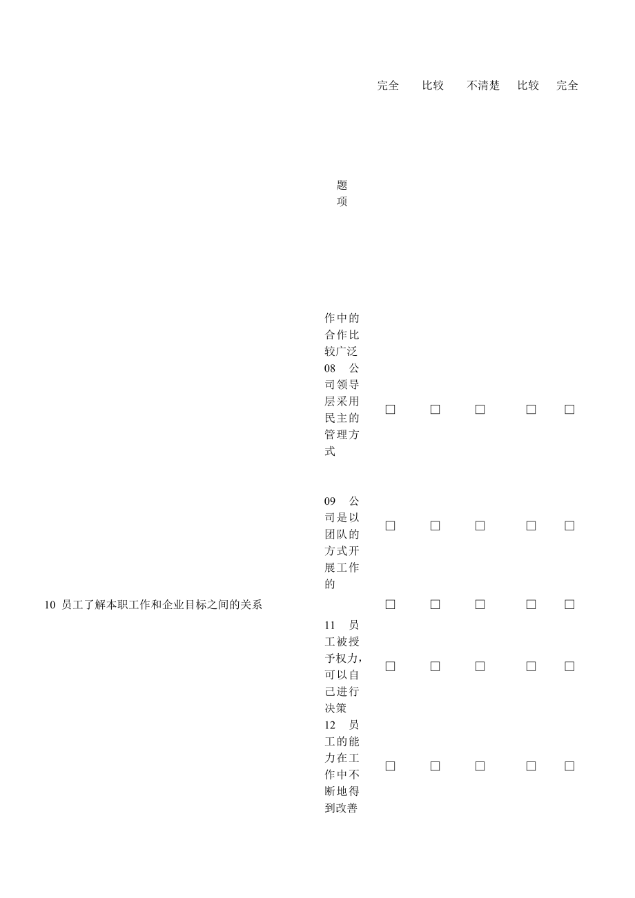 某上市公司企业文化诊断问卷.doc_第3页