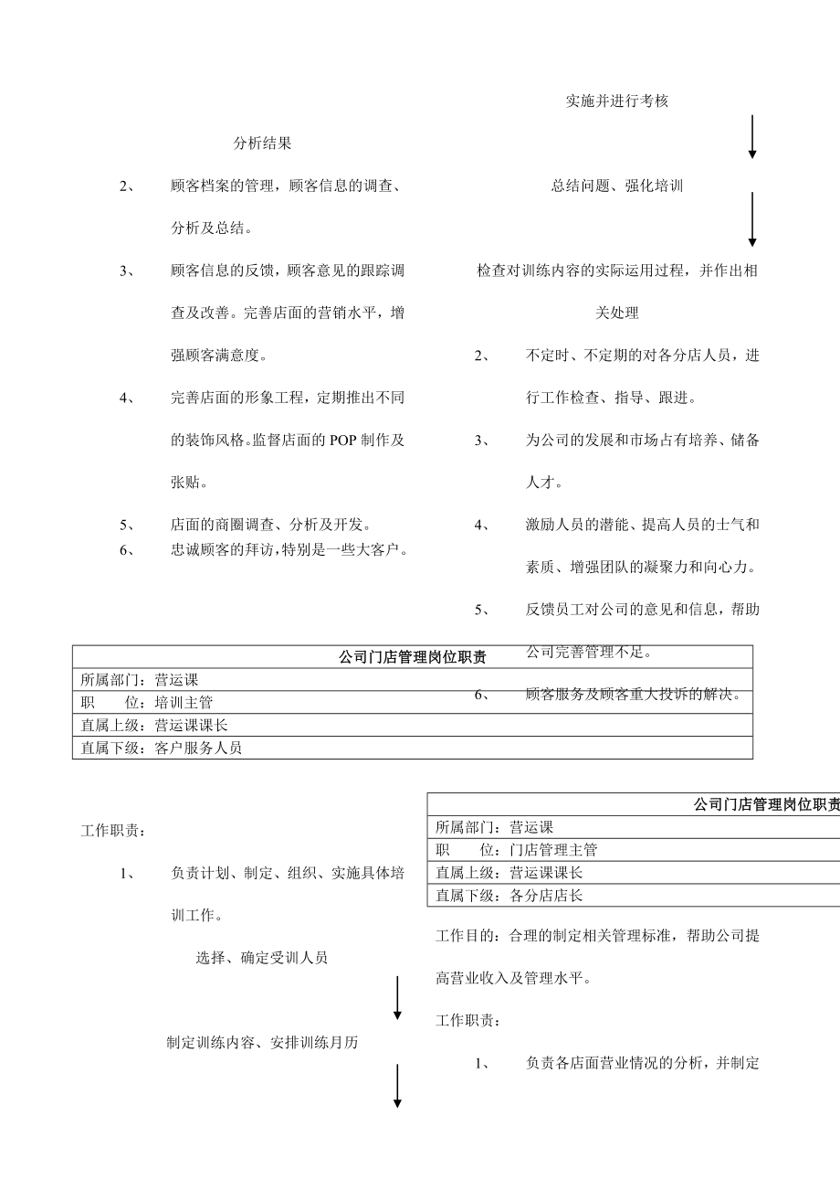 食品连锁店营运手册1.doc_第2页