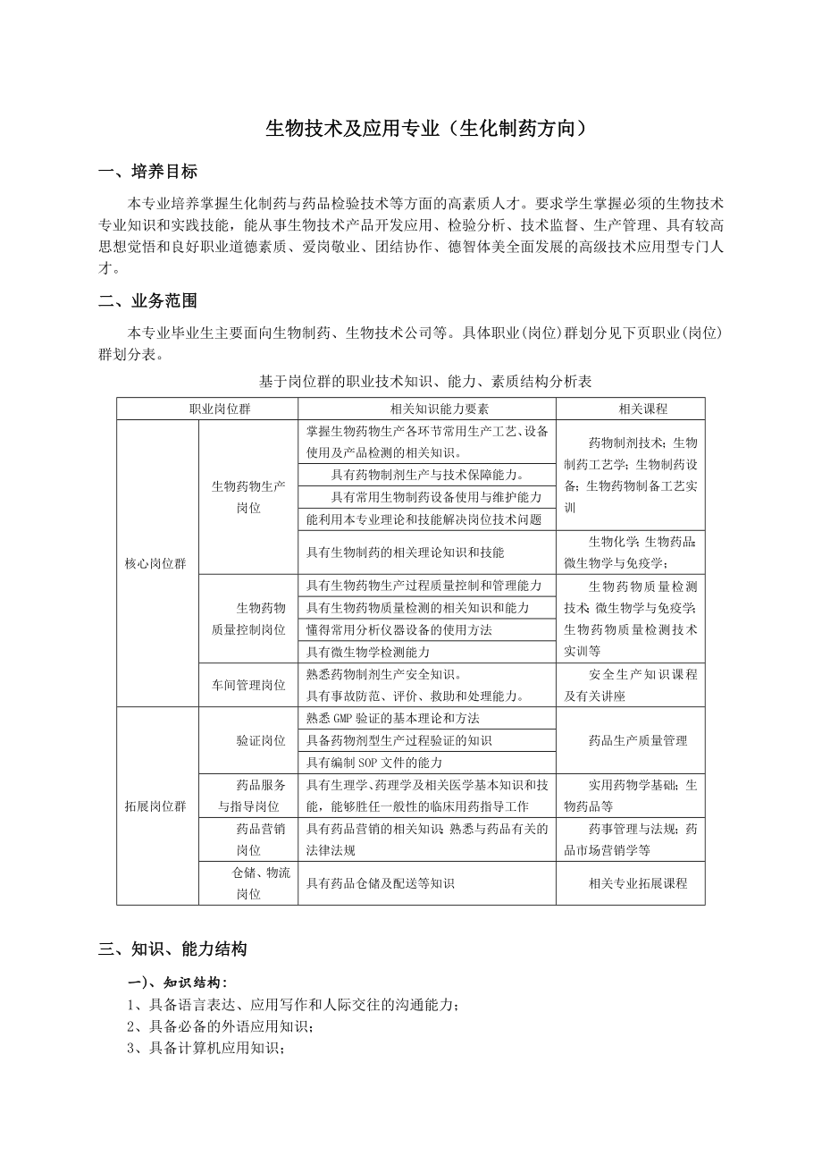 生物技术及应用专业（生化制药方向）人才培养方案.doc_第1页