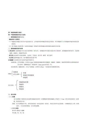 [试题]植物生物学笔记整理.doc