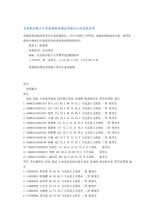 北京航空航天大学思想政治理论学院录取名单新祥旭考研辅导.doc