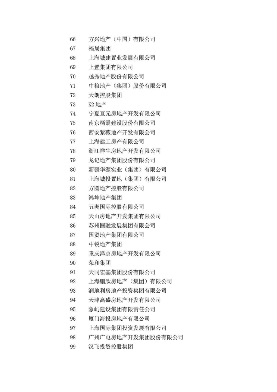 中国房地产开发企业500强全榜名单.doc_第3页