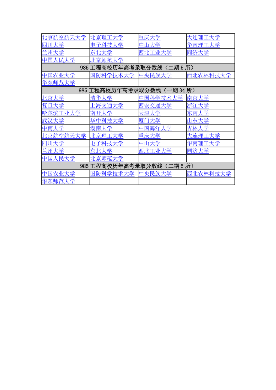 39所985工程大学历高考录取分数线.doc_第2页