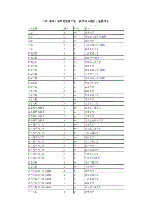 中国大学研究生院工学一级学科A.doc