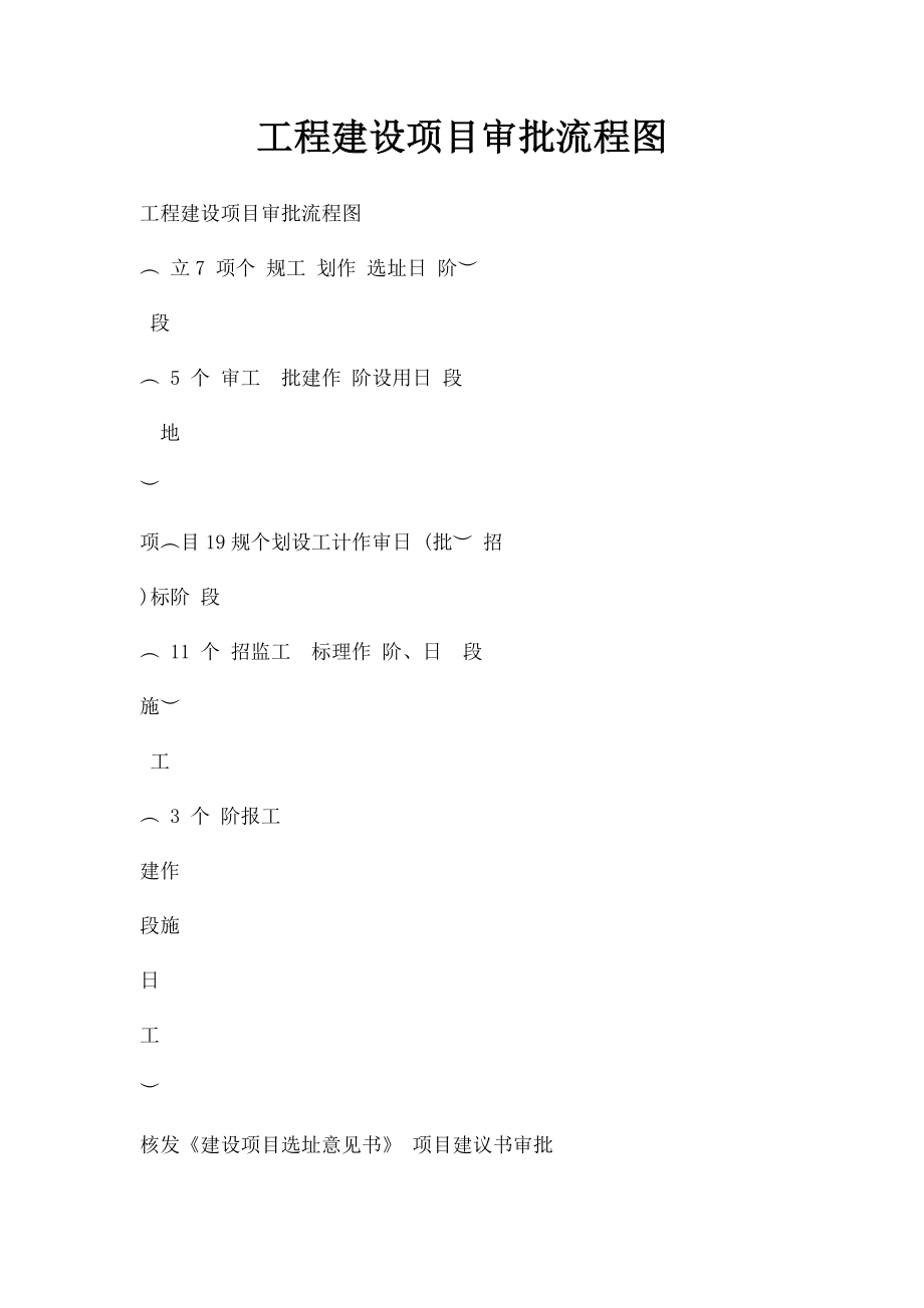 工程建设项目审批流程图(2).docx_第1页