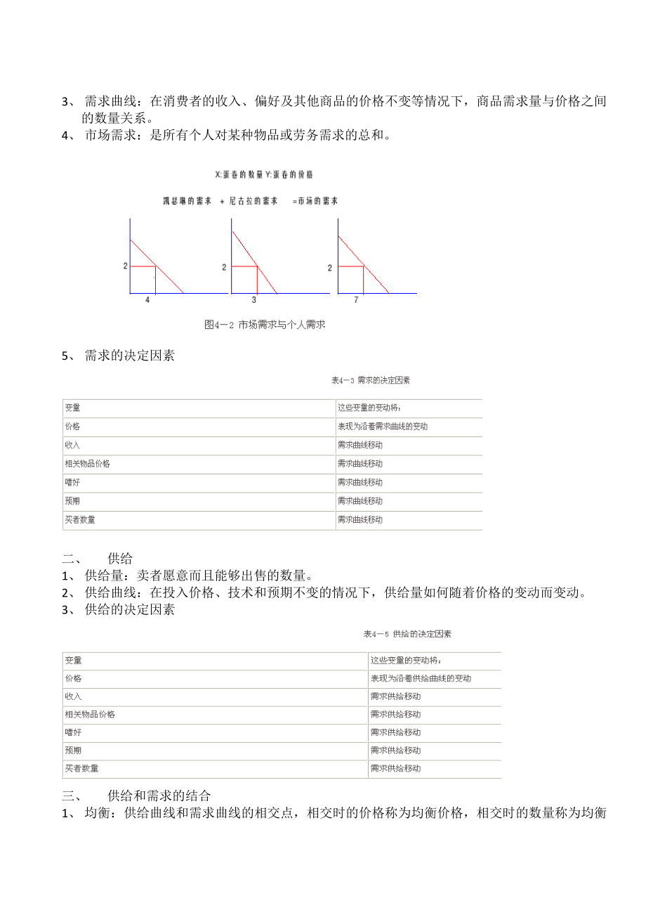 中财大函授《西方经济学概论》本课程学习笔记重点.doc_第3页