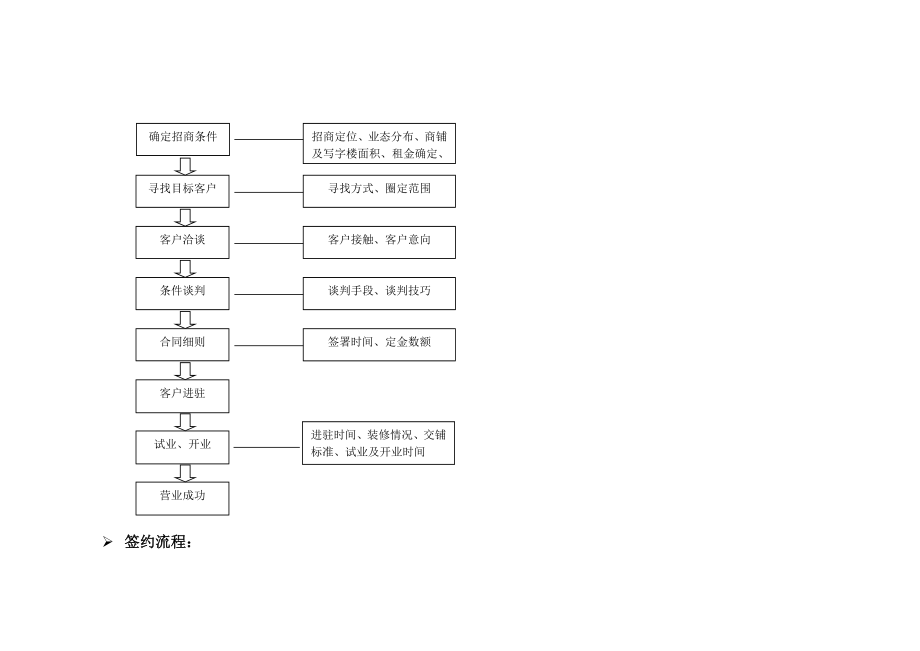 商业街招商计划方案.doc_第3页