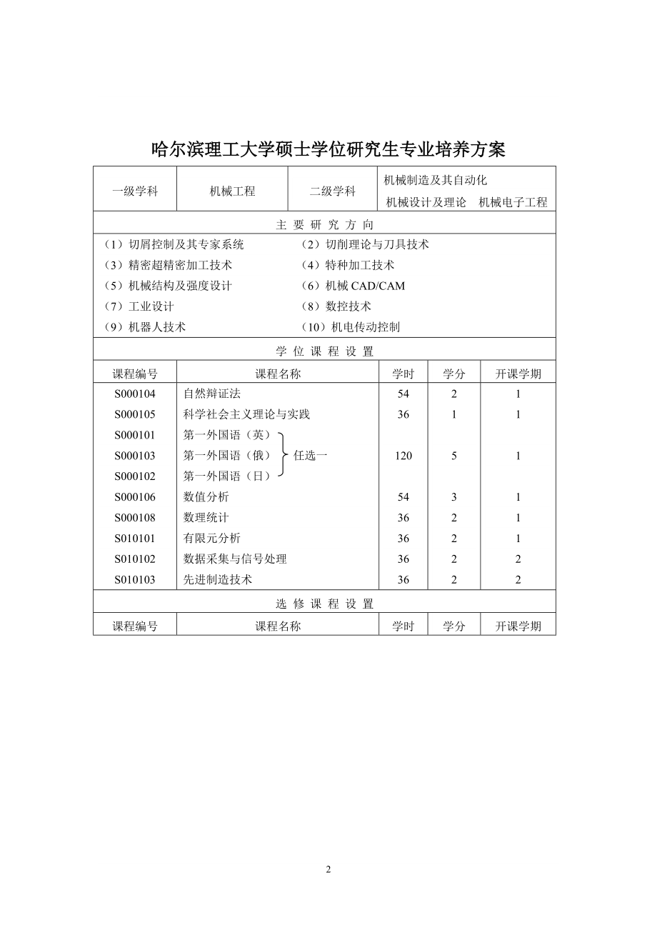 硕士培养方案说明.doc_第2页