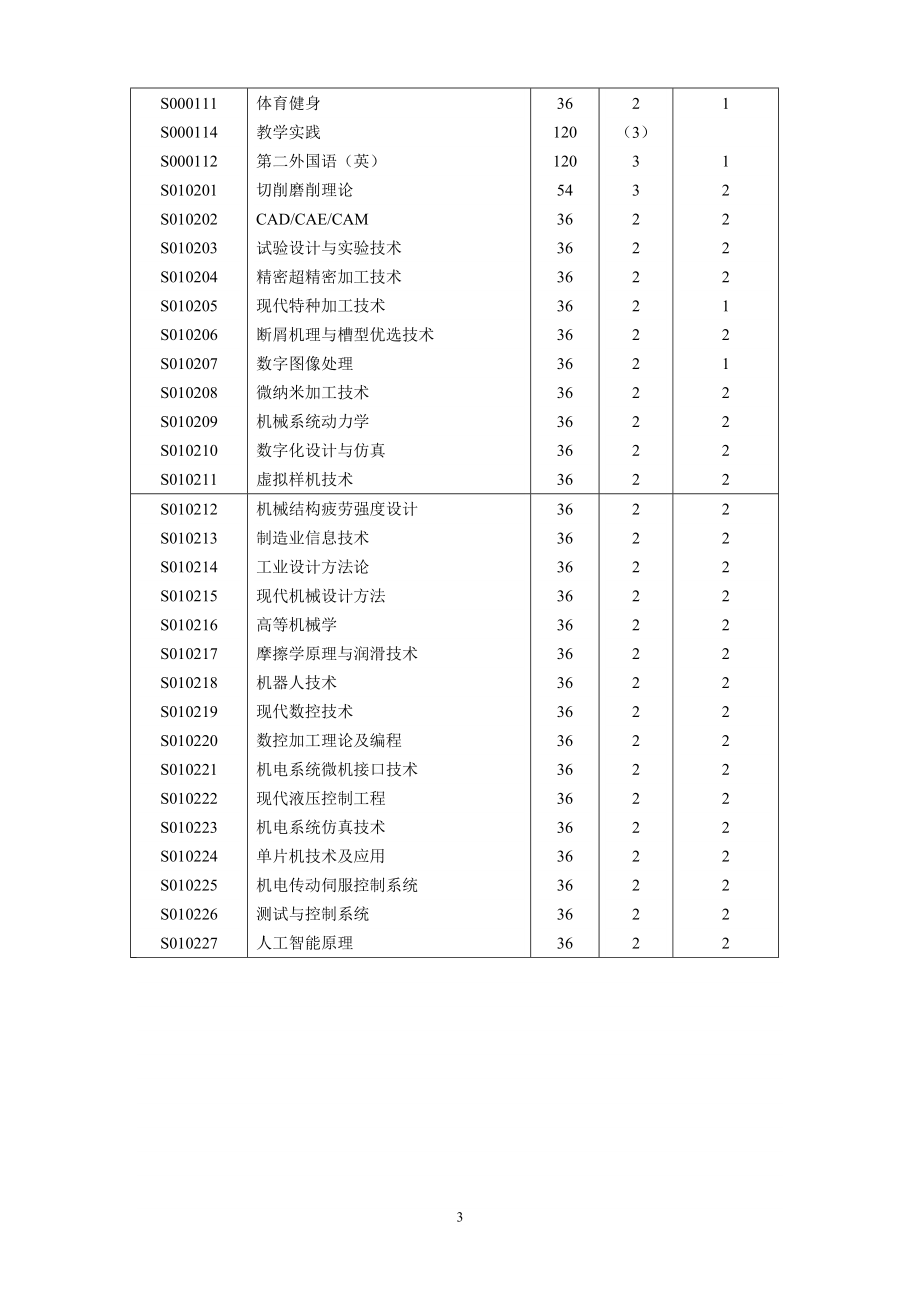 硕士培养方案说明.doc_第3页