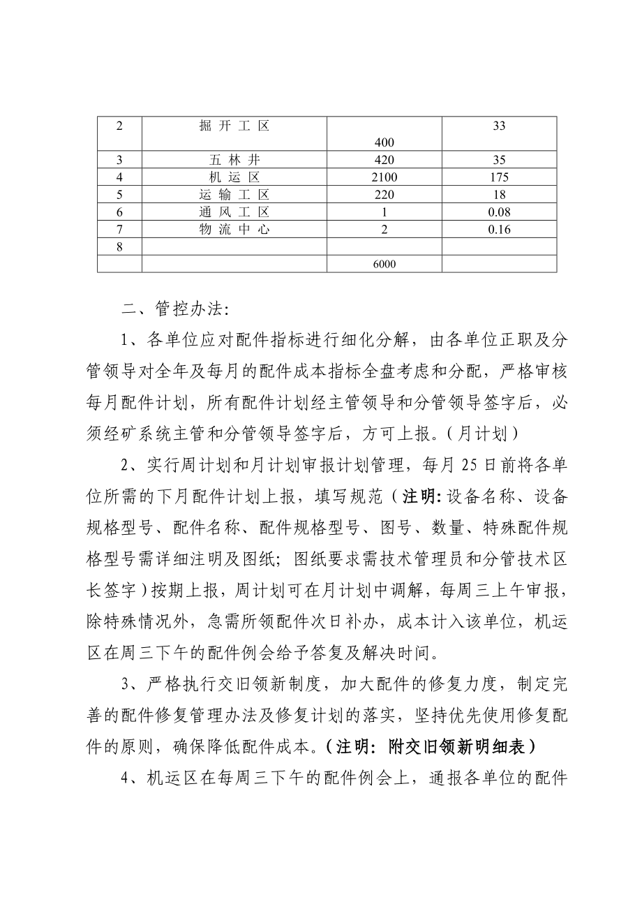 煤业集团五矿 配件成本管控办法.doc_第2页