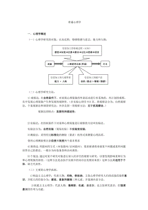 普通心理学吐血推荐.doc