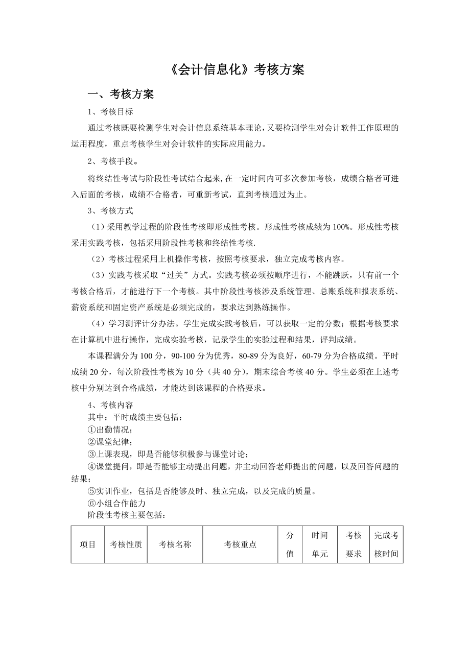 会计信息化考核方案.doc_第1页