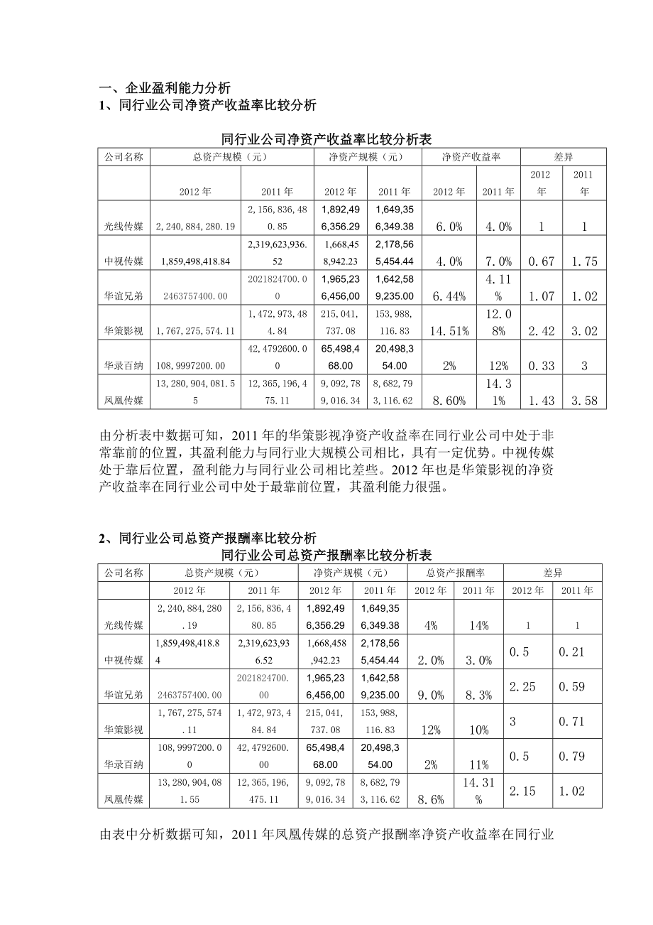 传媒行业六大企业对比分析报告.doc_第2页