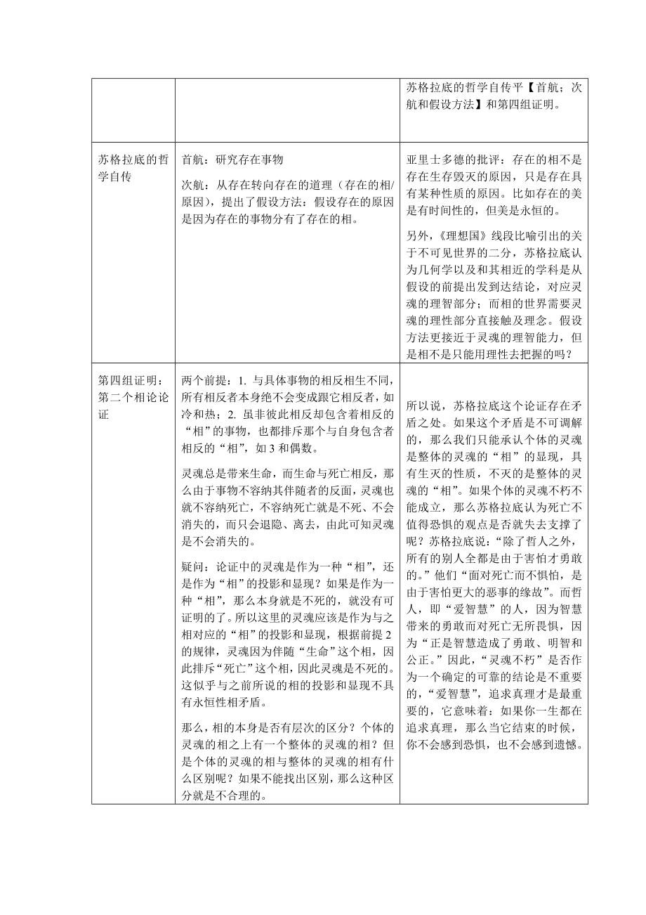 李猛哲学导论期末复习笔记.doc_第2页