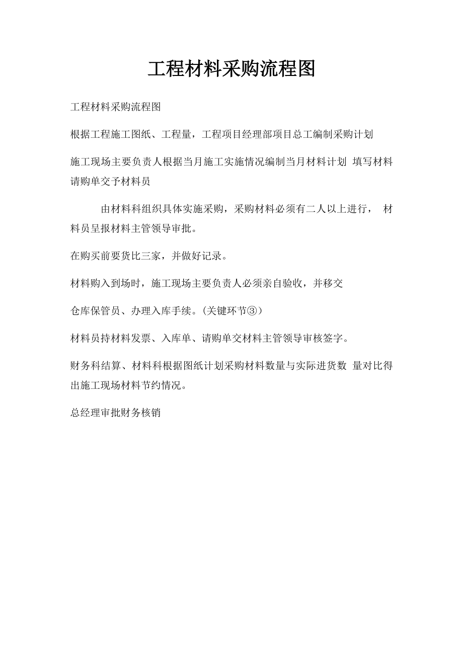 工程材料采购流程图(1).docx_第1页