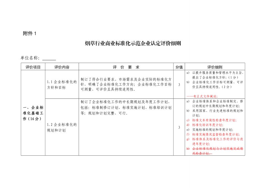 烟草行业商业标准化示范企业认定评价细则.doc_第1页