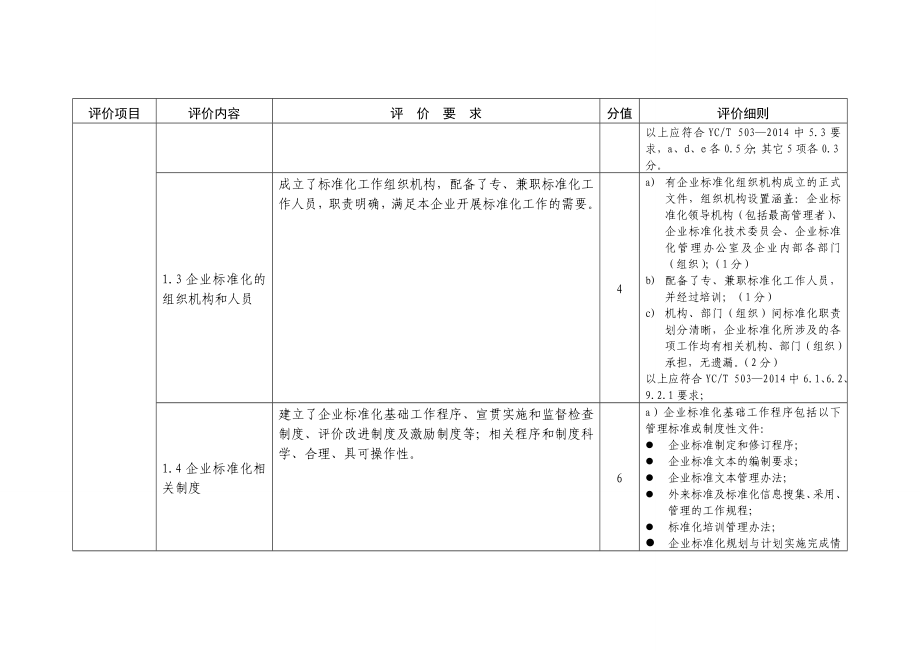 烟草行业商业标准化示范企业认定评价细则.doc_第2页