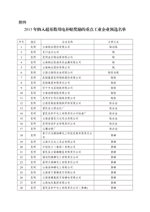 云南省工业和信息化委关于下发支持重点工业企业扩大生产超.doc