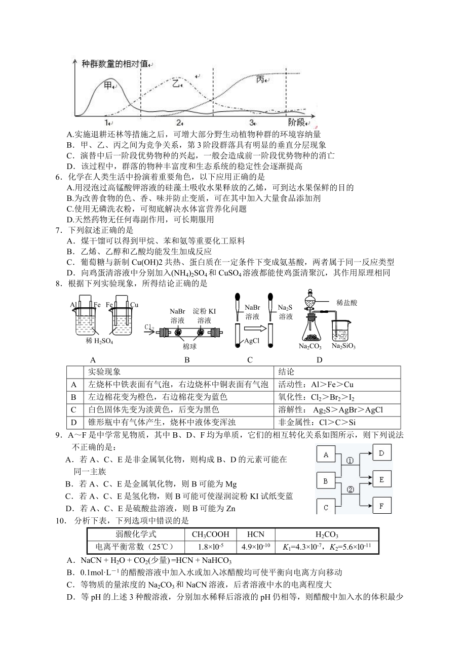 季延中学高三第一次模拟考试理科综合考试试题(4月30号).doc_第2页