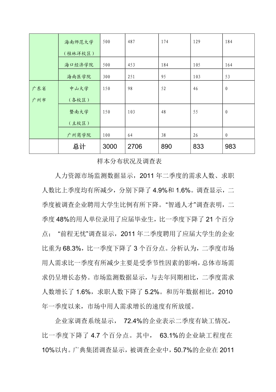 人力资源管理公司创业计划书.doc_第3页