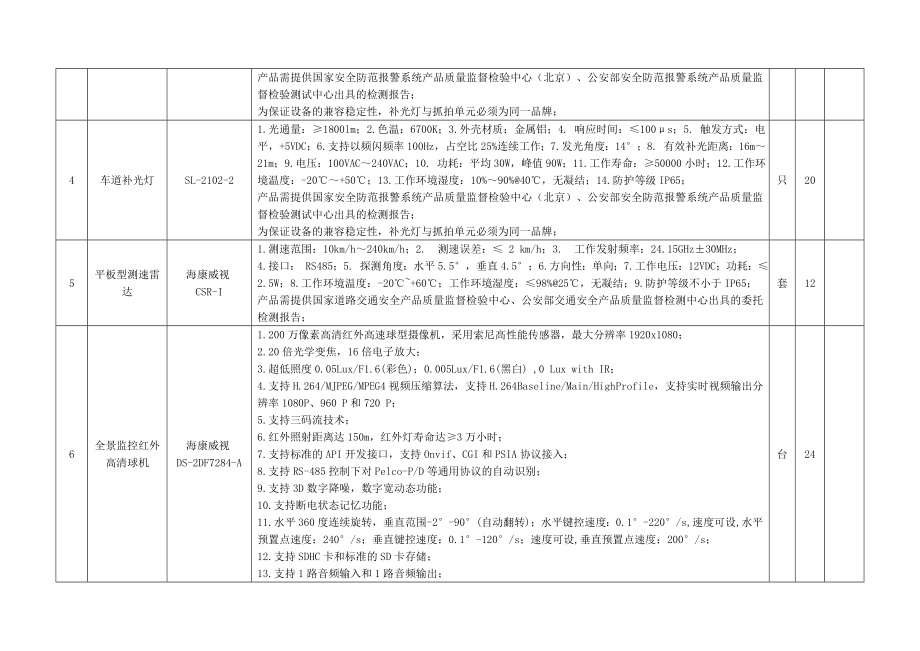 卫辉市公安局智能交通二期项目建设系统.doc_第3页