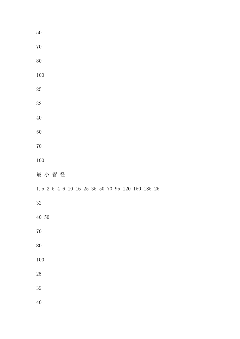 电缆穿管管径表.docx_第3页