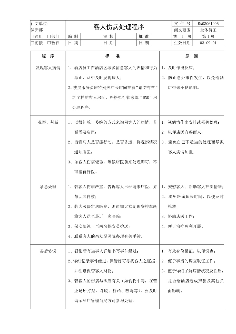 精品资料某企业保安部工作流程.doc_第2页