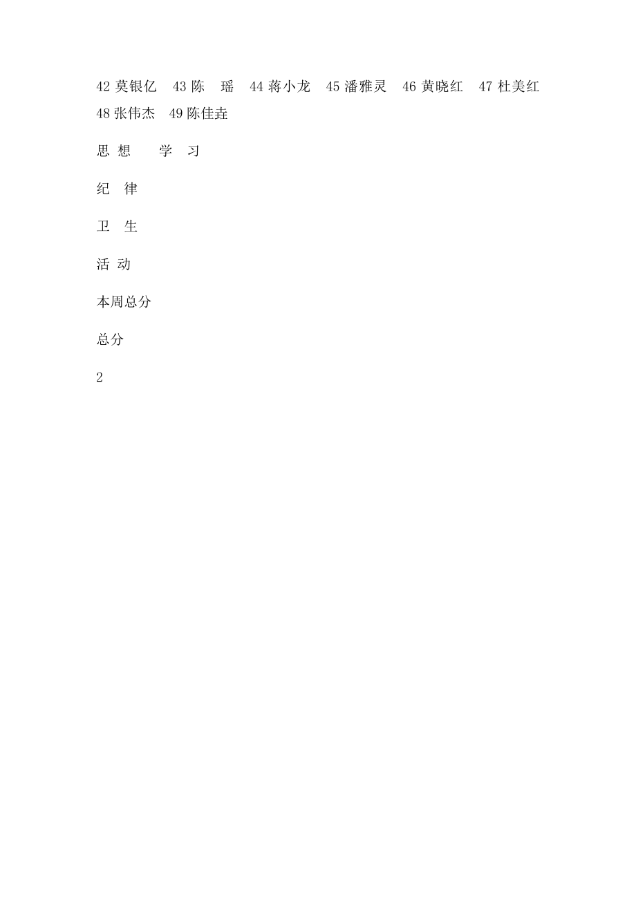 班级量化管理表格.docx_第2页